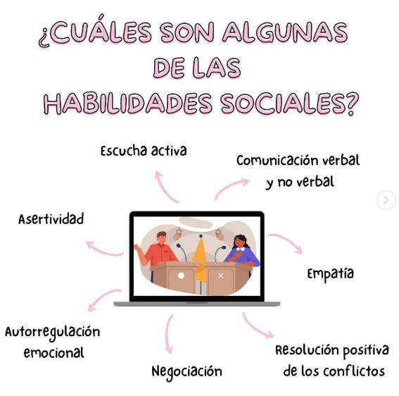  Habilidades Sociales: ¿Por qué mejorarlas? 