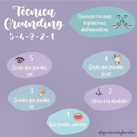  Técnica de anclaje o Grounding 