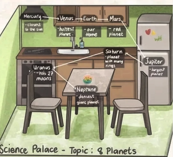 El Método del Palacio de la Memoria: Una Herramienta poderosa para tu mente.