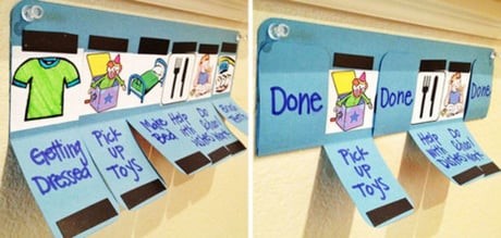  Tableros de Planificación